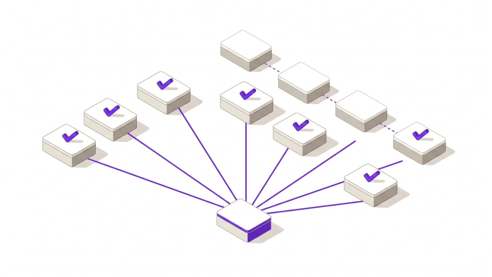 An isometric drawing of one written post at the centre, sending solid signal lines out to seven raised plates that each carry a small checkmark, while four more plates sit further back, unlit, joined only by a faint dashed line.